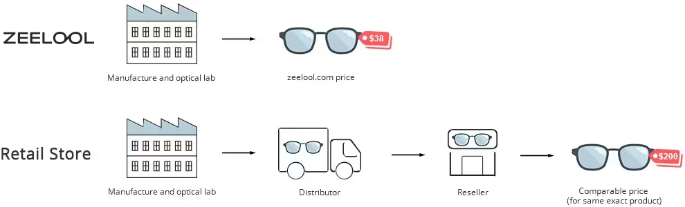 zeelool glasses